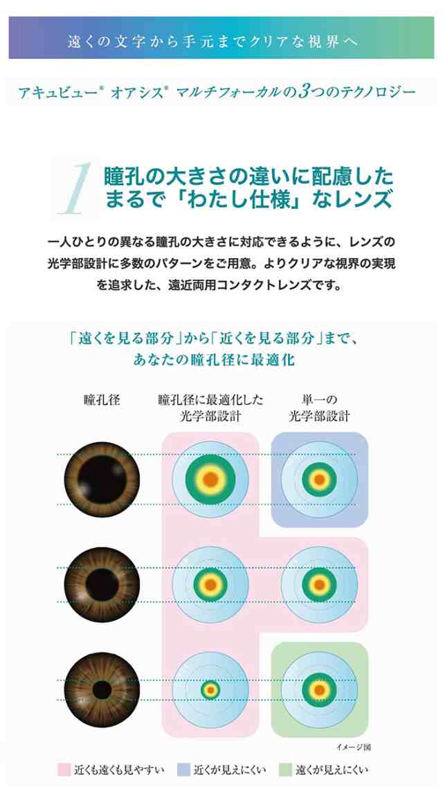 アキュビューオアシス マルチフォーカル 4箱セット(左右各2箱