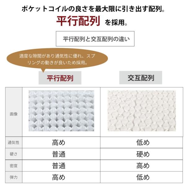 ショートセミシングル 日本製【夜香ハイグレード】ポケットコイルマットレス 平行配列 製造直後に真空圧縮しコンパクト 防菌 防臭 防ダニ加工済 佐川急便対応_19