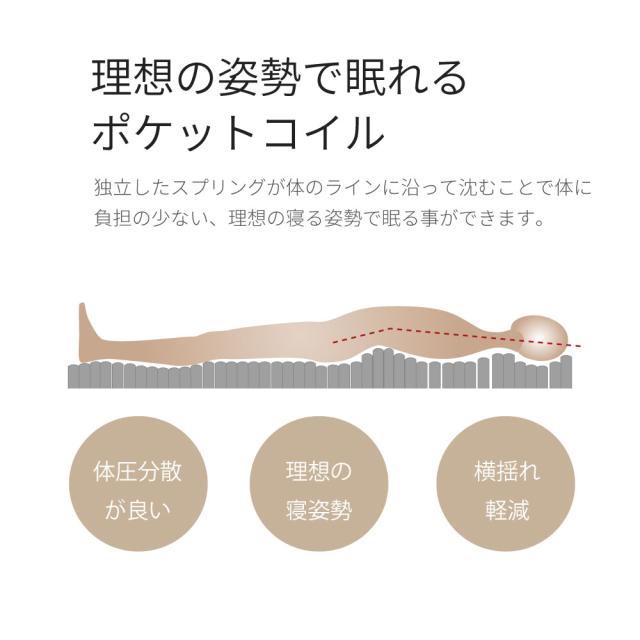 シングルサイズ 日本製【夜香スタンダード3】ポケットコイルマットレス 平行配列 ECO分解簡単構造 シンプルな仕様で一人暮らしにぴったり 製造直後に真空圧縮しコンパクトにお届け 広島工場での受注生産品 佐川急便対応商品_13