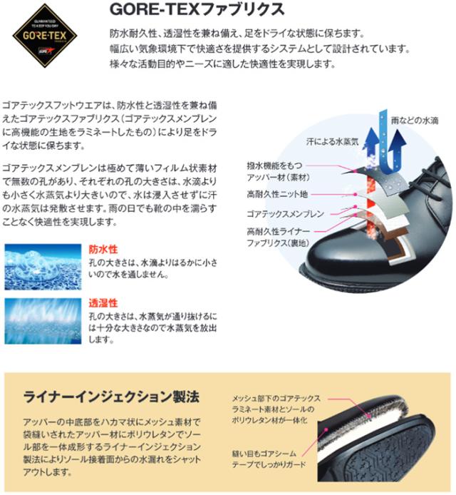 3E幅 アサヒシューズ メンズ 通勤快足TK3308 ビジネスシューズ オフィス 通勤 フォーマル ゴアテックス 防水 吸湿 ドライ 通気性 衝撃吸収 ブラック 黒 ブラウン 茶色 送料無料 asahi shoes AM33081 AM33082_5
