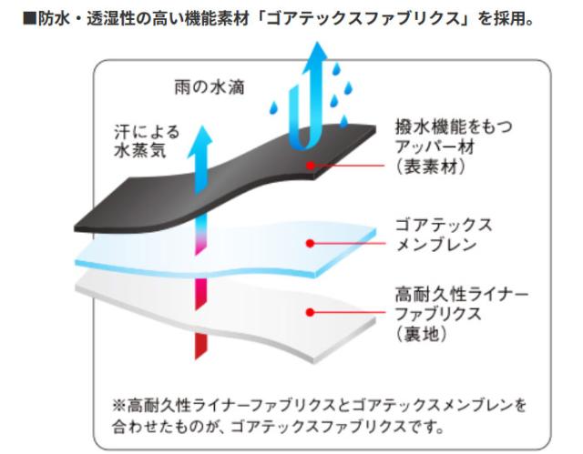 3E幅 アサヒシューズ レディース トップドライ TDY3200 カジュアルシューズ ゴアテックス レインブーツ 防水 ファスナー付き ブラック 黒 ベージュ カーキ 送料無料 asahi shoes AF32001 AF32006 AF32008_2