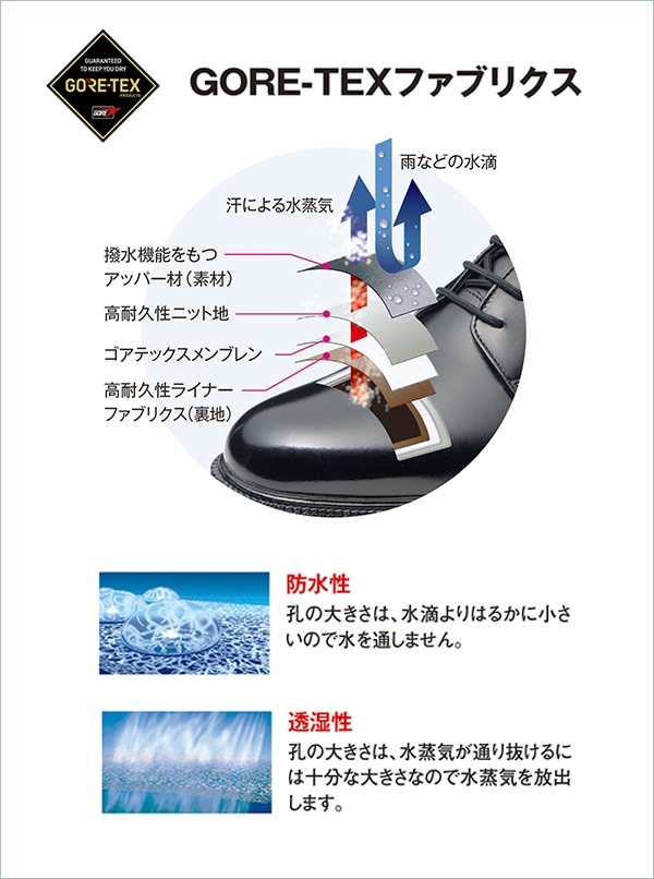 3E幅 アサヒシューズ メンズ 防水・透湿 通勤快足 TK7714 ビジネスシューズ フォーマル ストレートチップ ゴアテックス 革靴 ブラック 黒 ブラウン 茶色 送料無料 asahi shoes AM77141 AM77142_1