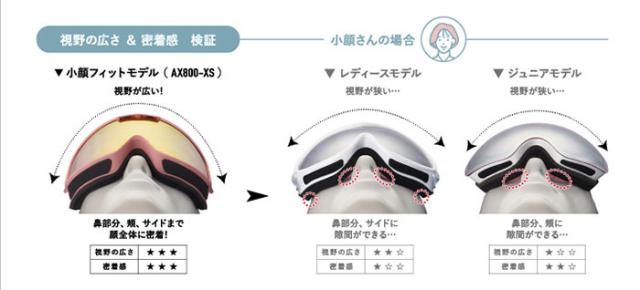 アックス メンズ レディース スノーゴーグル スキー スノーボード ウィンタースポーツ 小顔フィットモデル ブルー 青 ピンク 送料無料 AXE AX800XS アックス メンズ レディース スノーゴーグル スキー スノーボード