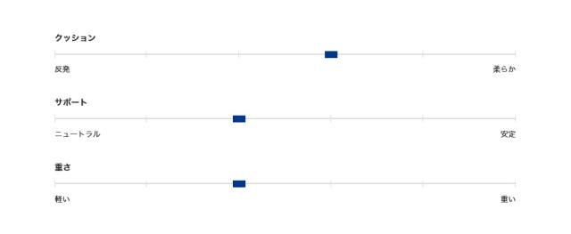 B幅 レギュラー幅 ブルックス レディース ローンチ LAUNCH 11 ランニングシューズ ジョギング マラソン ホワイト 白 ネイビー オレンジ 送料無料 BROOKS BRW4392 B幅 レギュラー幅 ブルックス レディース ローンチ LAUNCH 11