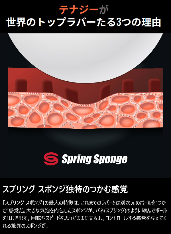 バタフライ メンズ レディース ジュニア テナジー64FX TENERGY 卓球ラケット用ラバー ハイテンション裏ラバー スピードタイプ ブラック 黒 レッド 赤 送料無料 Butterfly 05920_1