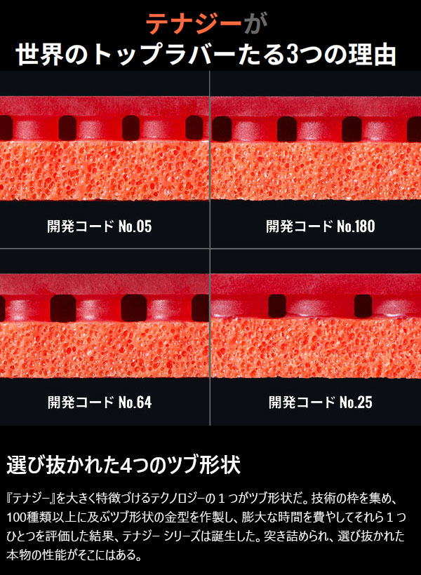バタフライ メンズ レディース ジュニア テナジー64FX TENERGY 卓球ラケット用ラバー ハイテンション裏ラバー スピードタイプ ブラック 黒 レッド 赤 送料無料 Butterfly 05920_3