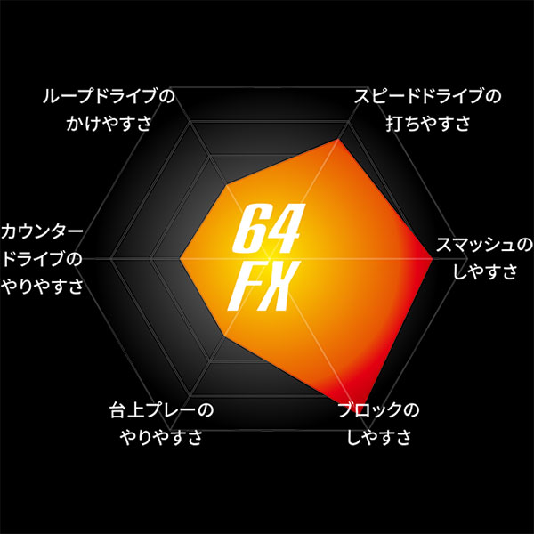 バタフライ メンズ レディース ジュニア テナジー64FX TENERGY 卓球ラケット用ラバー ハイテンション裏ラバー スピードタイプ ブラック 黒 レッド 赤 送料無料 Butterfly 05920_9