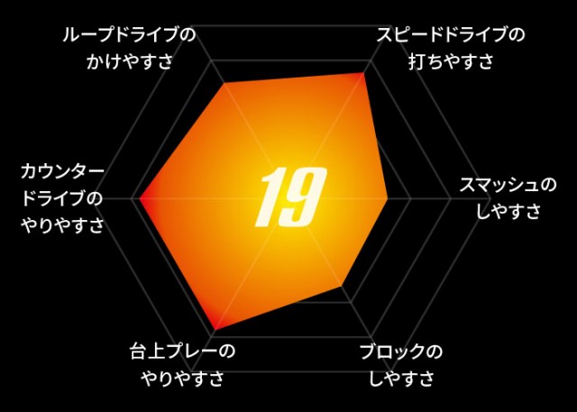 バタフライ メンズ レディース ジュニア テナジー19 TENERGY 卓球