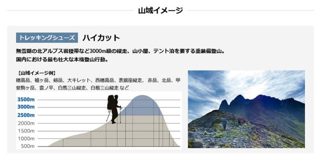 3E幅 キャラバン メンズ レディース GK ALT HI 登山靴 山登り トレッキングシューズ ハイカット ゴアテックス GORE-TEX ブラック 黒 グレー 灰色 送料無料 CARAVAN 0011900_7