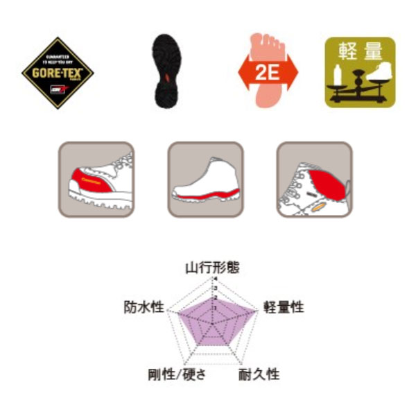 2E幅 24.0cm キャラバン レディース C4 03 登山靴 山登り トレッキングシューズ 送料無料 CARAVAN 0010403