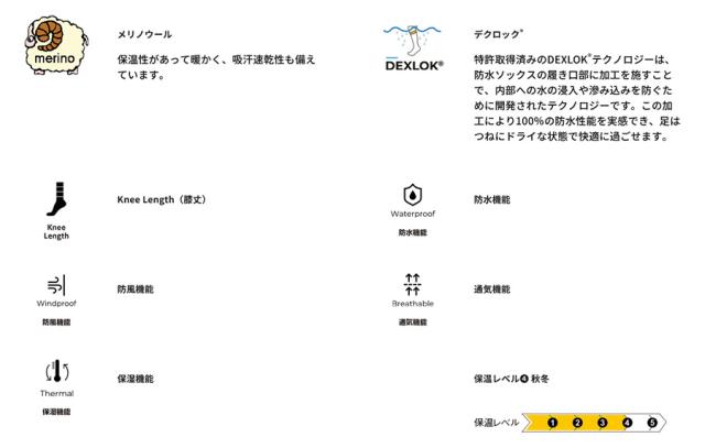 キャラバン メンズ レディース デクシェル Dexshell ウェーディング プロ アウトドア用品 靴下 ソックス 水遊び ボート カヌー カヤック ブラック 黒 送料無料 CARAVAN D143057_1