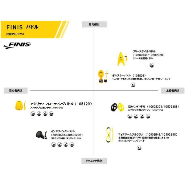 フィニス メンズ レディース ジュニア アジリティフローティングパドル