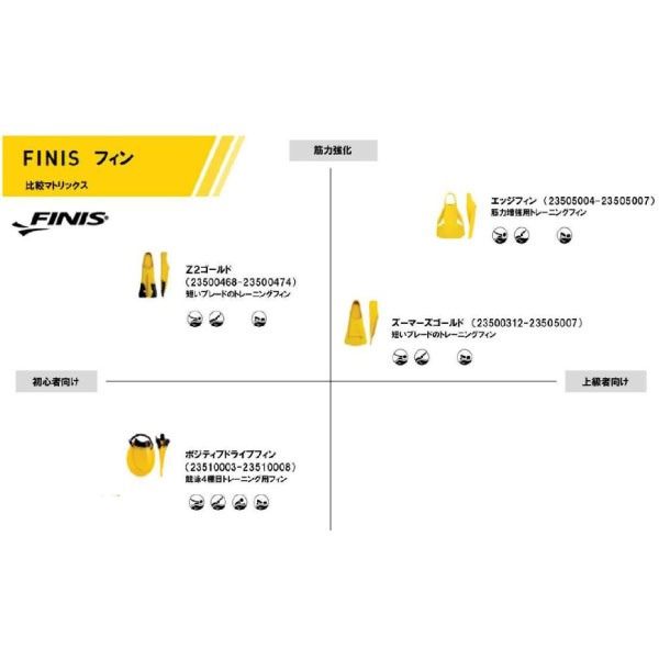 送料無料 フィニス Finis ジュニア キッズ ポジティブドライブフィン 水泳用品 トレーニング用品 競泳 練習用具 フィン テクニック強の通販はau Pay マーケット バイタライザー