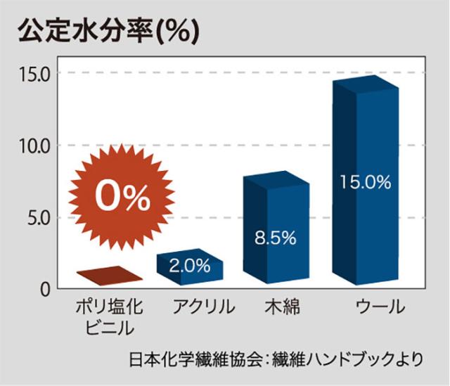 ひだまり メンズ チョモランマ サピウム 紳士長袖丸首シャツ アンダーウェア インナー 紳士用 極寒対応肌着 防寒 ネイビー 送料無料 Hidamari QMS921 QMS922 QMS923_6