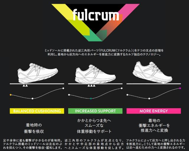 B幅 カルフ レディース フュージョン4.0 FUSION 4.0 ランニングシューズ ジョギング マラソン スニーカー シューズ 紐靴 ホワイト 白 ブラック 黒 グレー イエロー 送料無料 KARHU の通販は B幅 カルフ レディース フュージョン4.0 FUSION 4.0 ランニングシューズ ジョギング マラソン スニーカー シューズ 紐靴 ホワイト 白 ブラック 黒 グレー イエロー 送料無料 KARHU の通販は