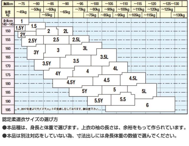 Y体 細身 クサクラ メンズ レディース 柔道着 上衣 ウェア 柔道衣 全日本柔道連盟認定 新規格 新IJF規格認定 ブルー 青 送料無料 KUSAKURA JNEXC_1