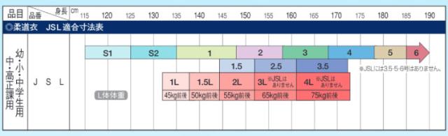 上下セット クサクラ レディース ジュニア さくら 女子用 一重織 柔道衣 ウェア 柔道着 初級者用学校正課 道場用 一般 中学生 小学生 ホワイト 白 送料無料 KUSAKURA JSL_2