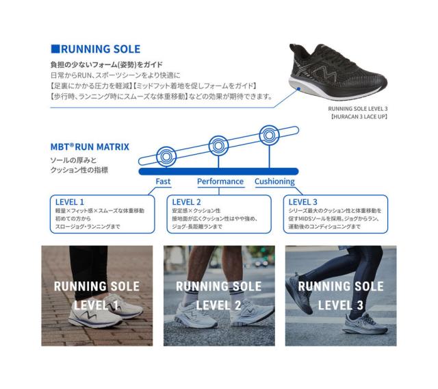 エムビーティー レディース MBT-2000 III レースアップ LACE UP W ランニングシューズ ジョギング マラソン スニーカー ウォーキング シルバー 送料無料 MBT 7034791175Y_7