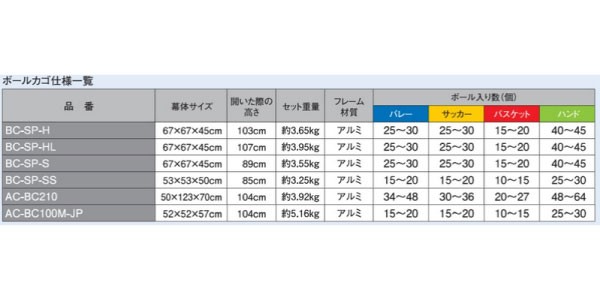 フレームのみ ミカサ メンズ レディース ボールカゴ 箱型中 屋内用