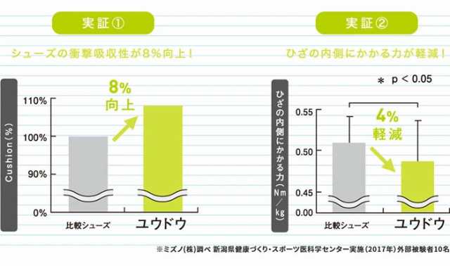 3E幅 幅広 ワイド ミズノ レディース ユウドウ YOUDO ウォーキング