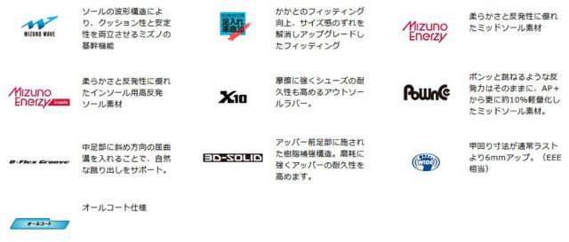 3E幅 ミズノ メンズ レディース ウエーブエクシード 5 WAVE EXEED 5 WIDE AC テニスシューズ オールコート ホワイト 白 送料無料 Mizuno 61GA2315_7