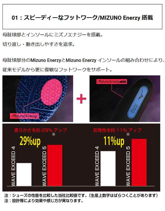 4E幅 ミズノ メンズ レディース ウエーブエクシード 5 WAVE