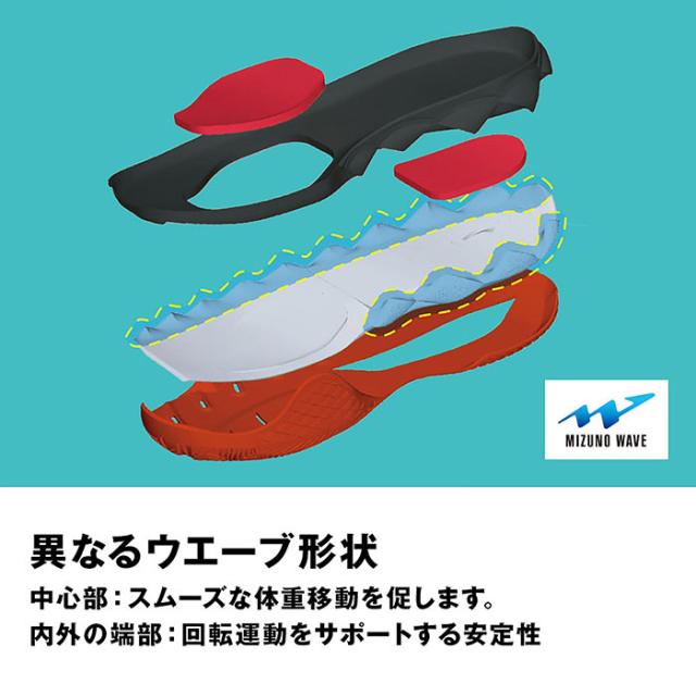 2E幅 ミズノ メンズ レディース オールコート ウエーブエンフォース ツアー TOUR AC テニスシューズ ローカット 紐靴 ブルー 青 送料無料 Mizuno 61GA2300_2