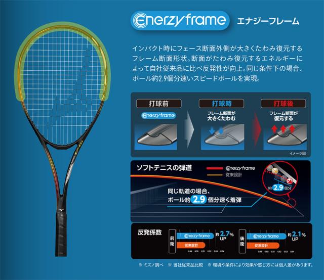 ソフトテニス ミズノ メンズ レディース アクロスピード