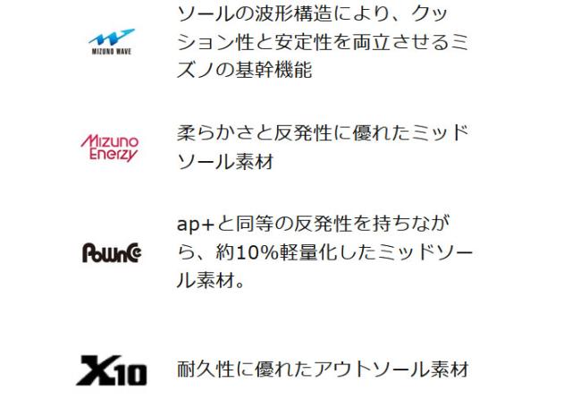 3E幅 ワイド ミズノ メンズ レディース ウエーブエクシードコート WIDE OC テニスシューズ クレー 砂入り人工芝コート ホワイト 白 グレー 灰色 送料無料 Mizuno 61GB2518_5