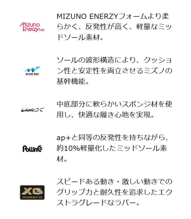 限定カラー 2E幅相当 ミズノ メンズ レディース ウエーブメダル 8 卓球シューズ ホワイト 白 送料無料 Mizuno 81GA2582_5