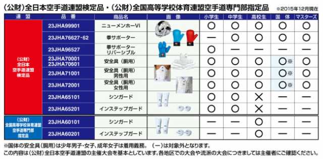 全日本空手道連盟 ミズノ空手防具 シンガード L 堅苦しい