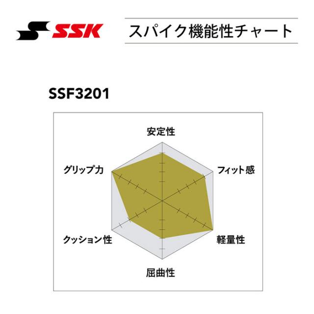 エスエスケイ野球 メンズ グローロード TT-LB 野球シューズ 金具スパイク 樹脂底 送料無料 SSK SSF3201