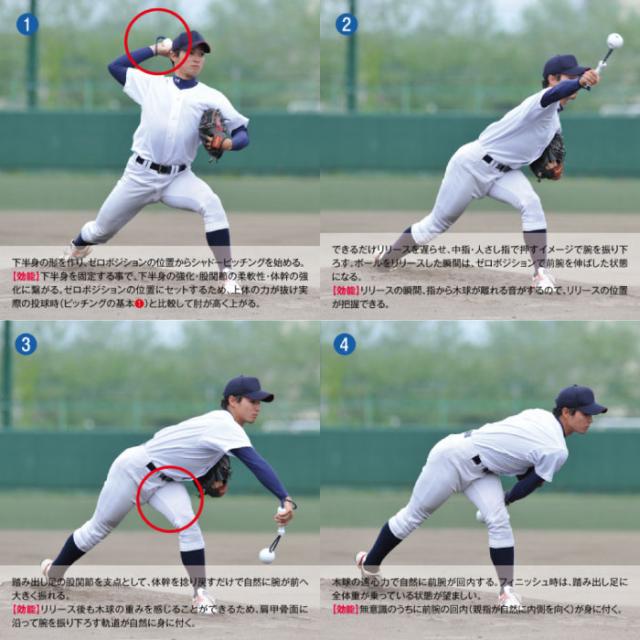 ウチダ ジュニア キッズ フィンガーエース II 2 野球 シャドウピッチング トレーニング器具 練習器 投球 自宅トレーニング 部活 送料無料 UCHIDA FAW-W46_3