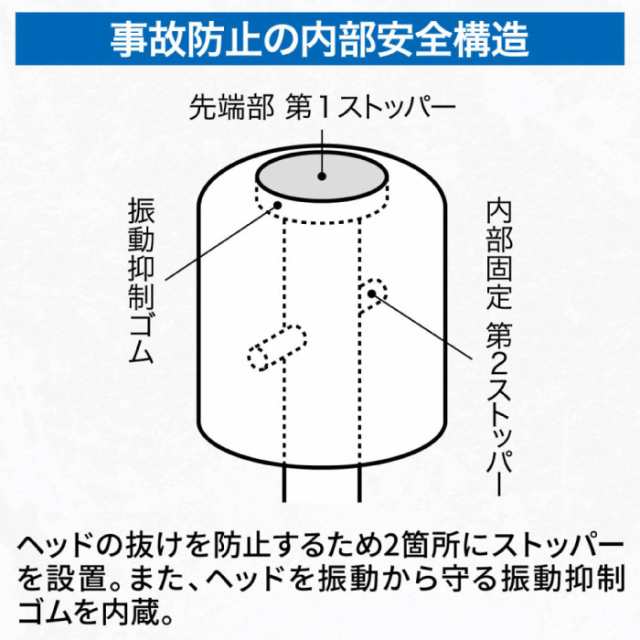 ウチダ メンズ レディース ジュニア モンスタースラッガー 野球 素振り トレーニング 練習器 バッティング 自宅トレーニング 部活 送料無