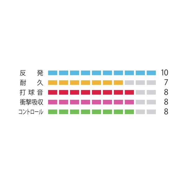 長さ200m ヨネックス メンズ レディース バドミントン ストリングス バトミントン ガット ラケット 張り替え メンテナンス 用品 ナノジー98 送料無料 YONEX NBG982の通販は