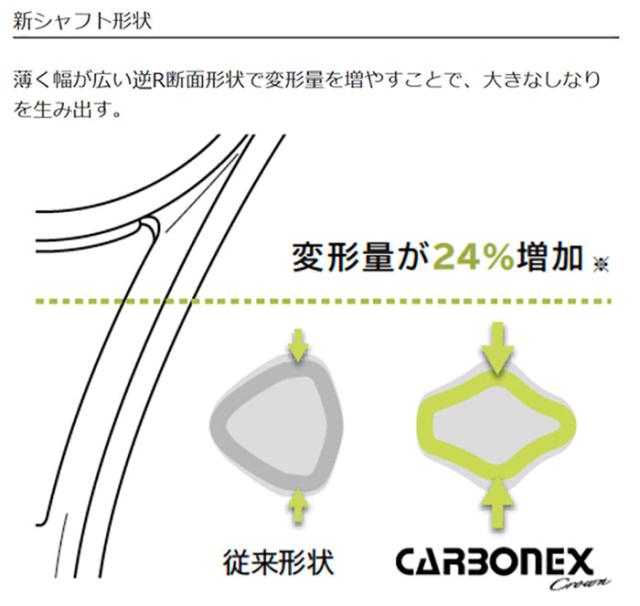 ヨネックス メンズ レディース カーボネックス クラウン CARBONEX