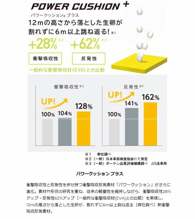 4E 幅広 ワイド ヨネックス メンズ レディース パワークッション