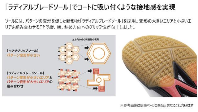ヨネックス レディース パワークッション エクリプション Z ウィメン バドミントンシューズ ローカット 日本バドミントン協会審査合格品 ホワイト 白 パープル 紫 送料無料 YONEX SHBELZ3L_2
