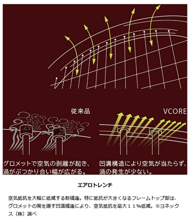 ヨネックス メンズ レディース Vコア 100L VCORE 100L 硬式ラケット ベージュ 送料無料 YONEX 07VC100L_2
