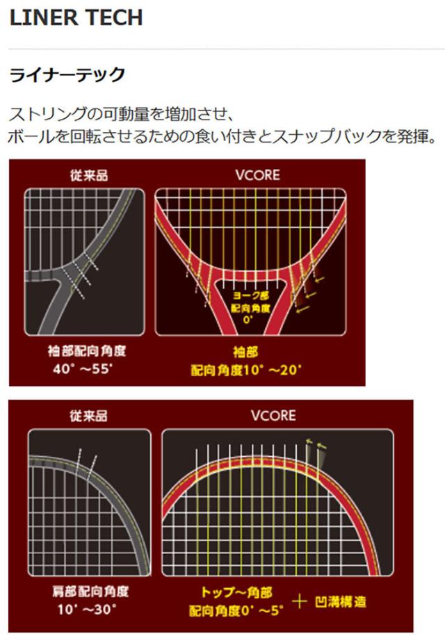ヨネックス メンズ レディース Vコア 100L VCORE 100L 硬式ラケット ベージュ 送料無料 YONEX 07VC100L_3