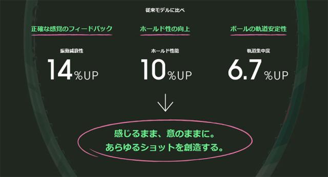 ヨネックス メンズ レディース パーセプト 100L 硬式ラケット テニス 硬式用 専用ケース付 フレームのみ ネイビー グリーン 緑 送料無料 YONEX 01PE100L_2