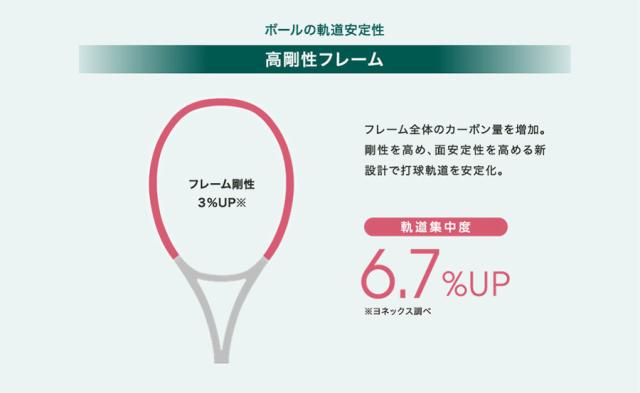 ヨネックス メンズ レディース パーセプト 100L 硬式ラケット テニス 硬式用 専用ケース付 フレームのみ ネイビー グリーン 緑 送料無料 YONEX 01PE100L_4