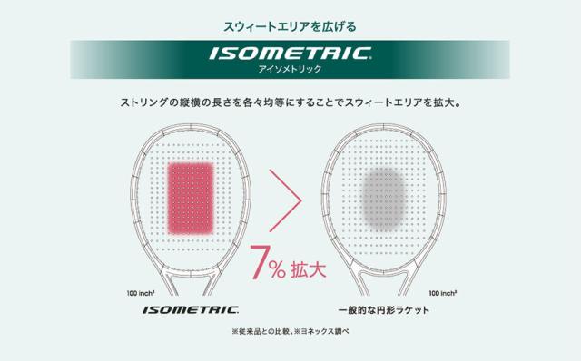 ヨネックス メンズ レディース パーセプト 100L 硬式ラケット テニス 硬式用 専用ケース付 フレームのみ ネイビー グリーン 緑 送料無料 YONEX 01PE100L_8