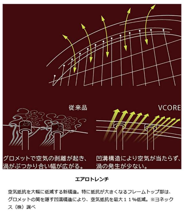 ヨネックス メンズ レディース Vコア 95 硬式ラケット テニスラケット レッド 赤 ベージュ 送料無料 YONEX 07VC95_2