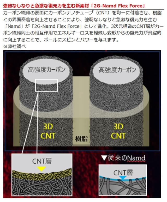 ヨネックス メンズ レディース Vコア 95 硬式ラケット テニスラケット レッド 赤 ベージュ 送料無料 YONEX 07VC95_4
