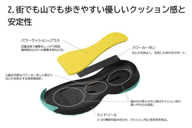 ヨネックス メンズ レディース ワイワイ ガッタロー パワークッション125 ウォーキングシューズ 旅行 散歩 撥水 防水 透湿 アウトドア 登山 トレイル ホワイト 白 ブラック 黒 イエロー ベージュ カーキ 黄色 送料無料 YONEX SHW125_3