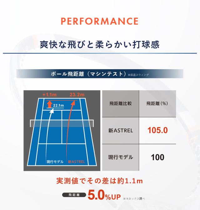ヨネックス メンズ レディース アストレル 100 硬式テニス ラケット グリーン 緑 送料無料 YONEX 03AST100_1