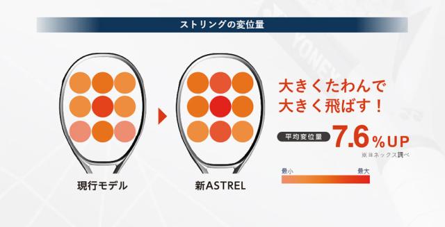 ヨネックス メンズ レディース アストレル 100 硬式テニス ラケット グリーン 緑 送料無料 YONEX 03AST100_2