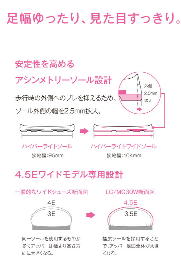 4.5E幅 ヨネックス レディース パワークッション LC30W ファスナー付き ウォーキングシューズ 幅広 カジュアルウォーク ブラック 黒 ネイビー レッド ブラウン 赤 ピンク カーキ パープル 茶色 紫 送料無料 YONEX SHWLC30W_1