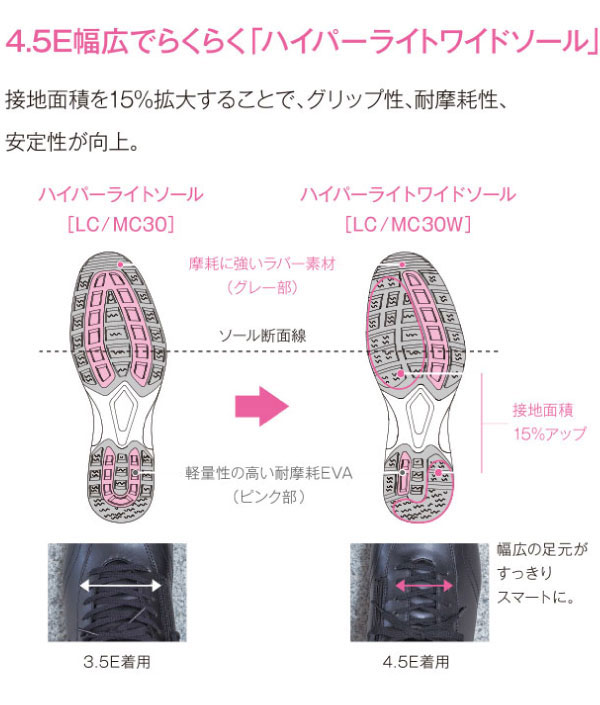 4.5E幅 ヨネックス レディース パワークッション LC30W ファスナー付き ウォーキングシューズ 幅広 カジュアルウォーク ブラック 黒 ネイビー レッド ブラウン 赤 ピンク カーキ パープル 茶色 紫 送料無料 YONEX SHWLC30W_2